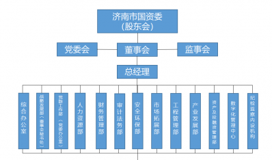 腾博汇游戏官网组织架构